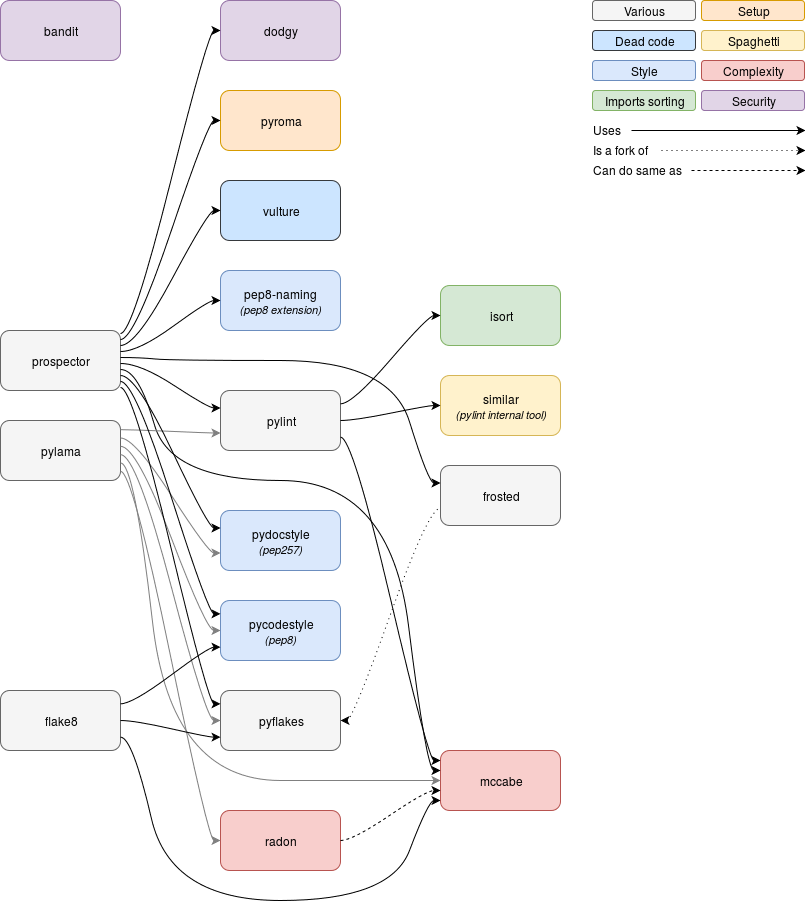 python-static-code-analysis-tools-pawamoy-s-website